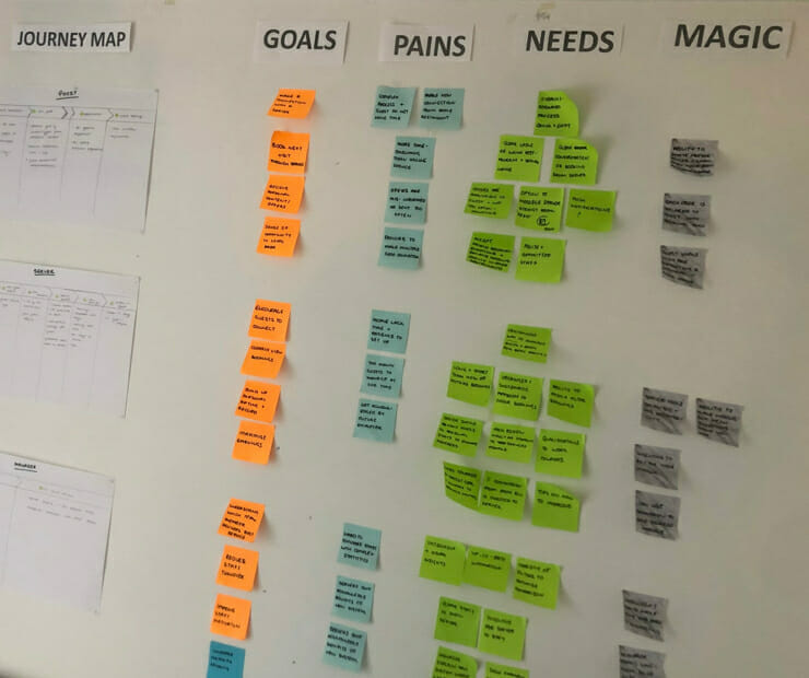 Our UX design process for a startup prototype