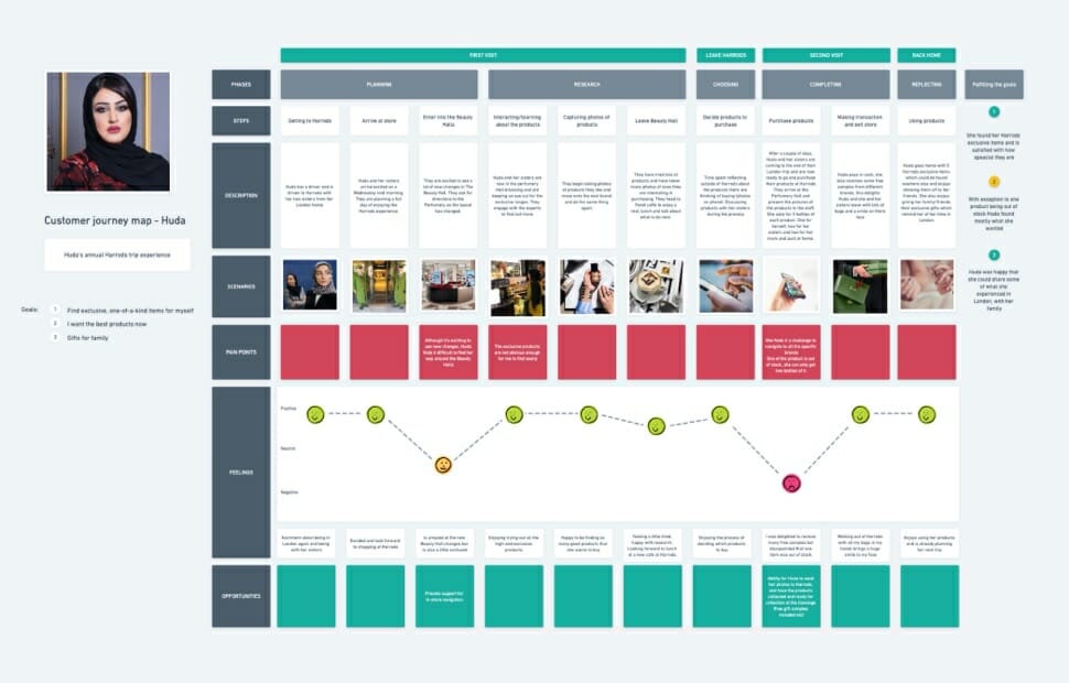 Optimising UX research workflows